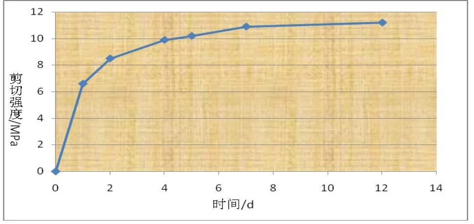 Premium Quality Sandwich Panel Glue for Sandwich Panel Assembly Bonding